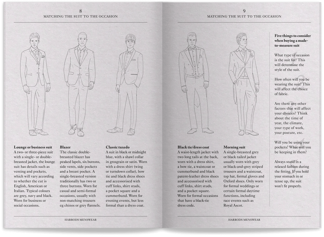 A spread from the guide discussing matching suits to occasions